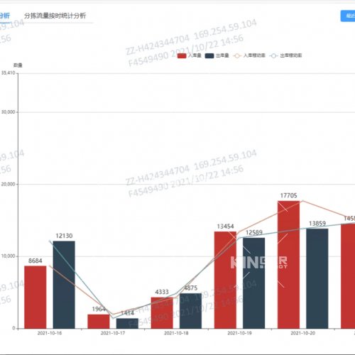 倉儲(chǔ)控制系統(tǒng)WCS