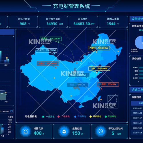 智慧能量管理平臺(tái)