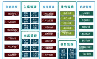 【產(chǎn)品動態(tài)】科捷機(jī)器人智能化軟件升級，開啟輪胎智能化生產(chǎn)新高度！