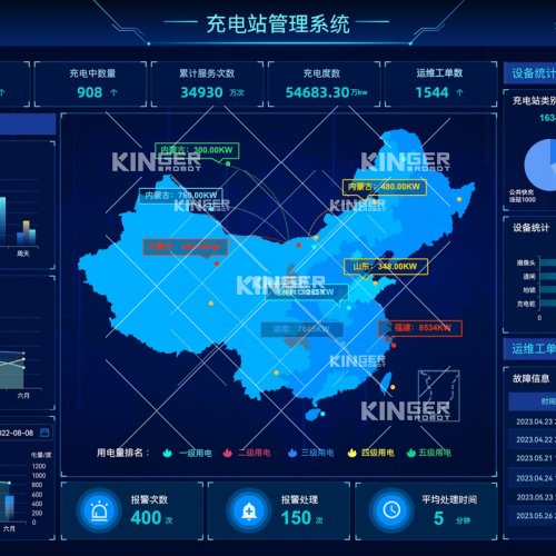 智慧能量管理平臺